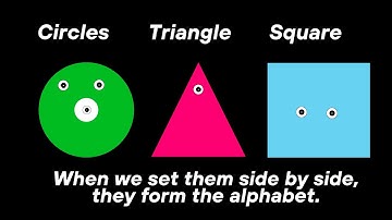 Circle, semi circle, triangle & rectangle When we set them side by side they form the alphabet