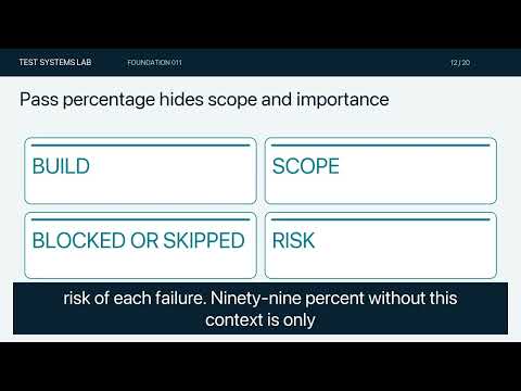 Software Testing Metrics: Measure What Helps Decisions