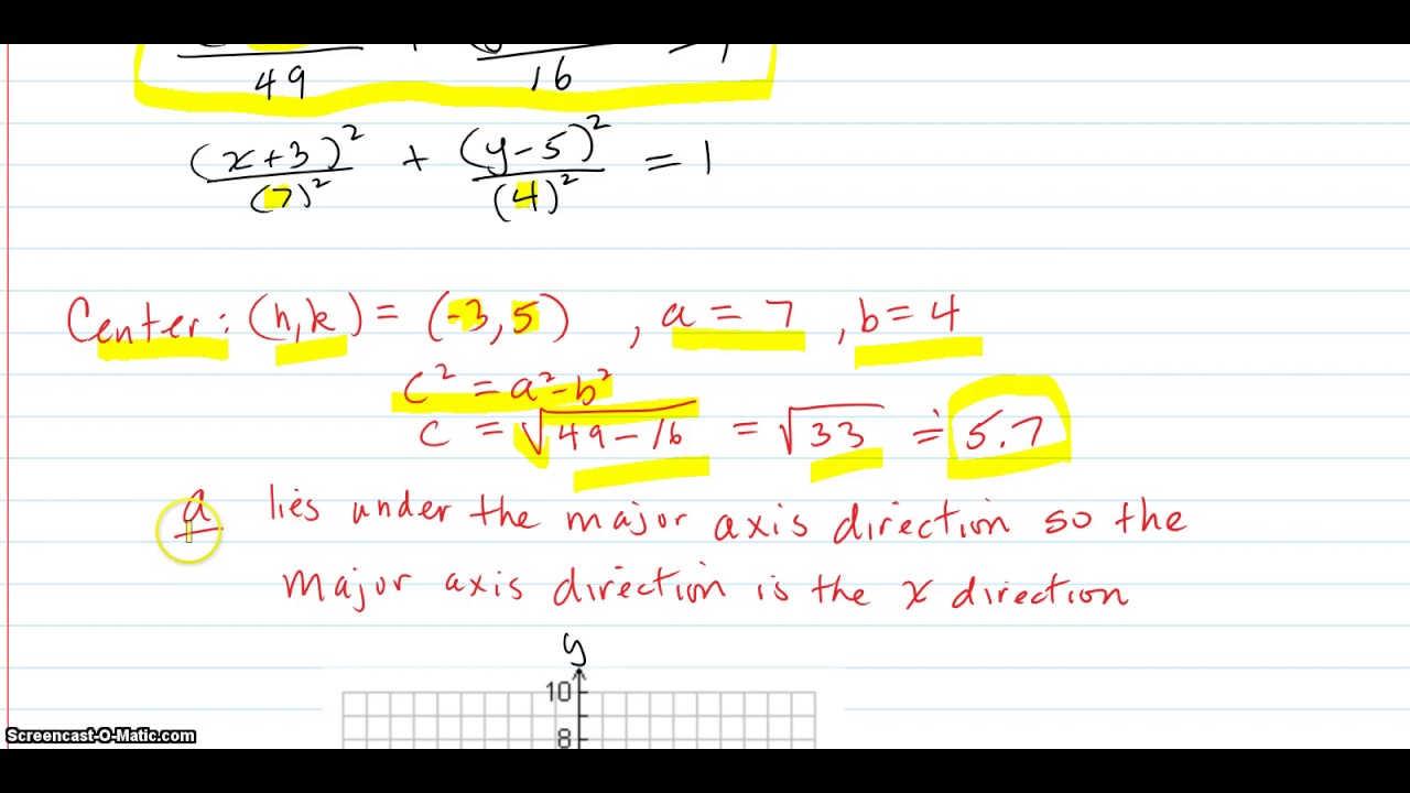 ellipse equation maker