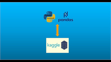 Methods to Easily Search and Download Datasets from Kaggle with Jupyter Notebook