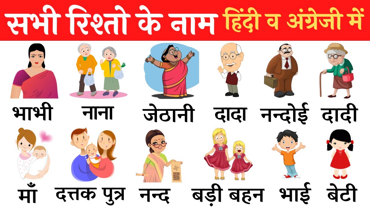 Family Relationship Names In Hindi English With Pictures Relatives what-is-your-name-in-hindi-how-to-speak-hindi-8-youtube