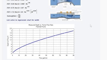 Parshall Flume Flow vs. Depth