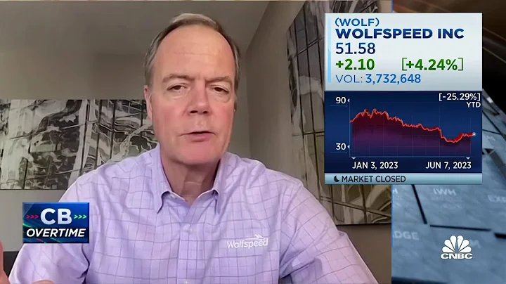 Trends around silicon carbide are 'unstoppable', says Wolfspeed CEO Gregg Lowe - 天天要闻