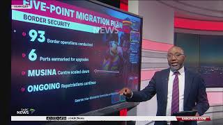 Infographic: IMC Progress Report on the Five-Point Migration Plan