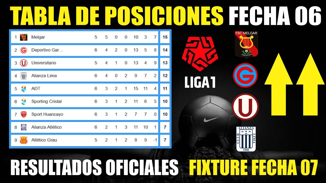 Tabla de Posiciones Liga 1 PERÚ Apertura 2025 ⚽ FINALIZADA la Fecha 06 ...