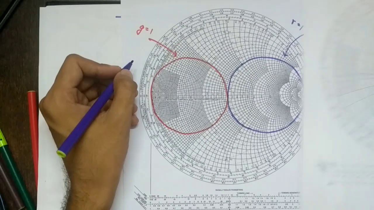 yz smith chart