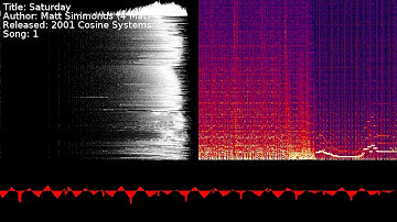 Matt Simmonds (4 Mat) - Saturday | Song 1 [#C64] [#SID]