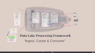Ingest, Curate & Consume - Analytics Data Science Process