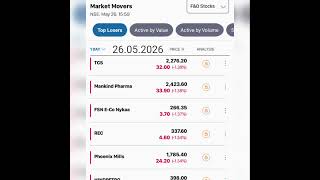 Top Gainer and Loser Stocks | 26.05.2026 #shorts #short #yt #youtubeshorts #youtube #love #yt #2026