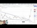 Прогноз цены на Биткоин и другие криптовалюты - 19 декабря