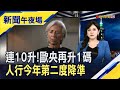 經濟惡化?先不管了! 歐央升息1碼 利率創歷史新高...暗示&quot;最後一升&quot; 人行15日起降準0.25百分點 美PPI嚇不了美股?｜主播 賴家瑩｜【新聞午夜場】20230914｜非凡新聞