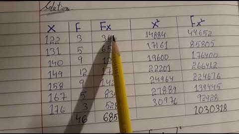 Bcom part 1 Statistics 2016 (reg) Find Mean and Variance in Urdu | Bcom part 1 | Statistics |