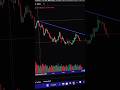 DAY 26: Belt hold candlestick Pattern #shorts