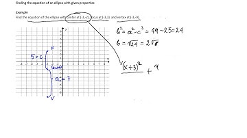 Finding the equation of an ellipse with the center at h,k