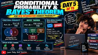🧠 Bayes' Theorem Explained Simply | Conditional Probability for Data Science — Day 5