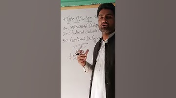 Types of Dialogue in English by Shahid Abbas