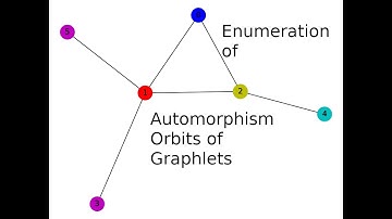 Enumeration of Automorphism Orbits of Graphlets | HackSeq | Talk