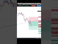 BITCOIN Scalping 1min DEMO  || #nzytrading #bitcoin nepse