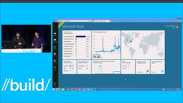 //Build 2015 - Managing Azure Applications Using the New Azure Portal