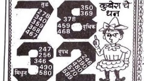 10/03/23 daily chart II part 1II #video