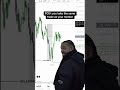#daytrading #niche #propfirm