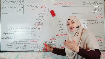 ##كيف تحفظ  بسهوله الربع الخامس من سورة النحل من الآيه (90) الى(110) ❤❤❤❤❤❤❤❤❤❤❤❤❤❤❤❤❤❤❤❤