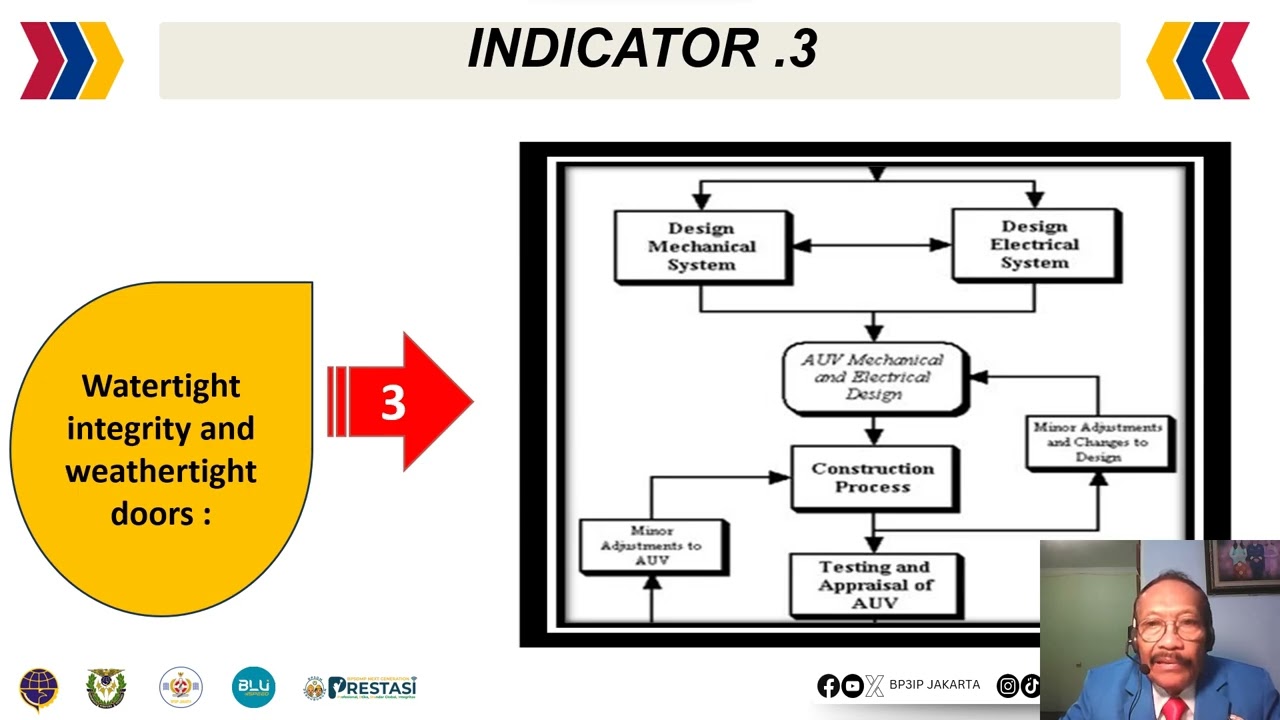 SHIPCONS AND STABILITY P 3