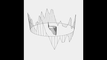 Line graph. #openframeworks #programming #creativecoding