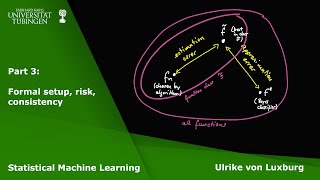 Statistical Machine Learning Part 3 - Formal setup, risk, consistency Net Worth