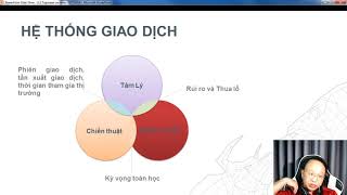 Bước 5:  Xây dựng hệ thống giao dịch Olymp Trade