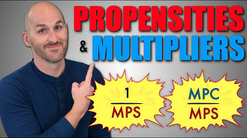 Macro: Unit 3.3 -- Propensities and Multipliers
