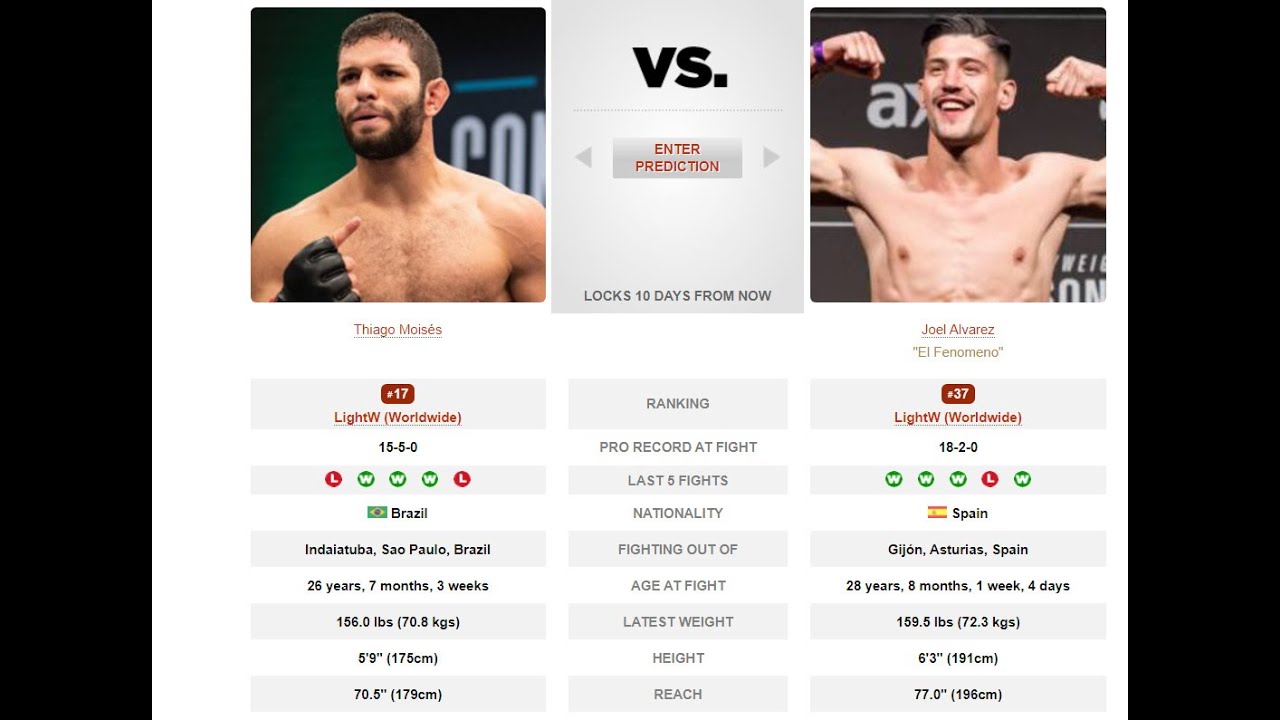 Joel Alvarez vs. Thiago Moises, full fight breakdown + betting analysis