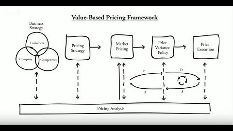Sciative Knowledge Series - Pricing Done Right