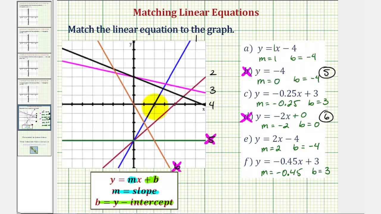 Ex: Matching Linear Equations to Graphs of Lines - YouTube