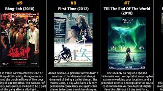 Mark Chao - Best Movies