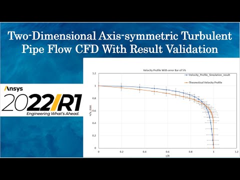 2D Turbulent Pipe Flow CFD | Result Validation | Ansys Fluent 2022R1 Tutorial | k e Turbulence Model