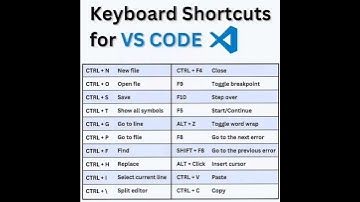 VS Code ShortCuts | Helpful Shortcuts | #vscode #viralvideo #viral #shorts #youtubevideo #viralshort