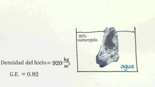 Gravedad Específica Fluídos Física Khan Academy En Español