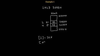LHLD instruction in 8085 microprocessor