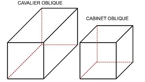 OBLIQUE BOX