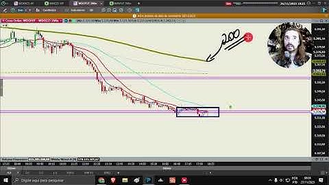 Preparação pro dia de hoje!  DATA: 27/11/2025