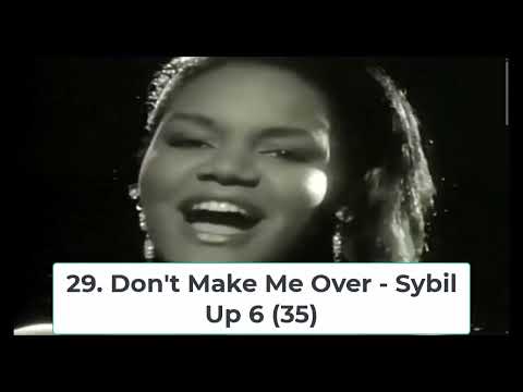 Billboard Top 40 Hits Billboard Top 40 Hits