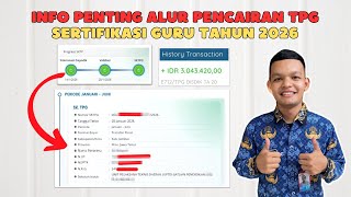 Info Penting Alur Pencairan TPG Sertifikasi Guru Tahun 2026