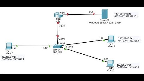 DHCP WIN SERVER 2019 CON VLAN, SWITCHE y ROUTER CISCO FISICOS - LABORATORIO
