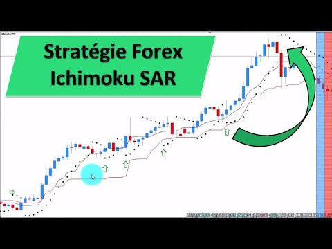 Forex nawigator ichimoku