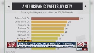 Bakersfield ranks most anti-Hispanic city