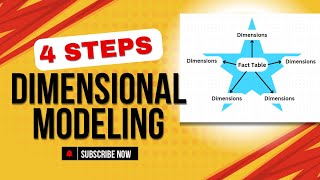 Kimball’s 4-Step Dimensional Modeling Process in 4 MINUTES (Easy & Practical Guide!)