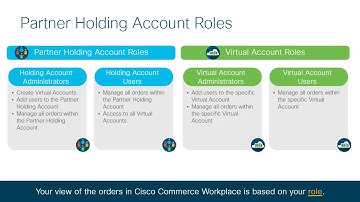 Cisco Partner Holding Accounts: Roles, Setup & Best Practices