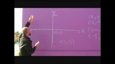 Cartesian Coordinate System, Introduction (The Language of Mathematics #23)