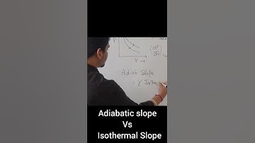 Adiabatic Slope  Vs Isothermal Slope #shorts